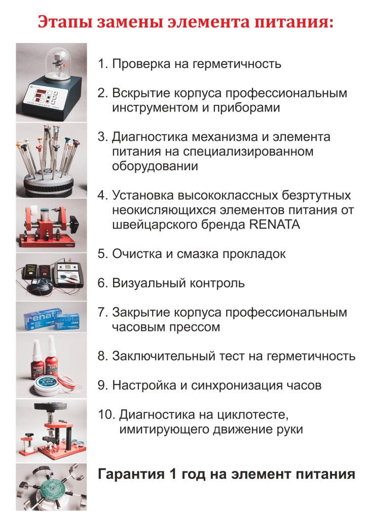 Этапы замены батарейки.jpg